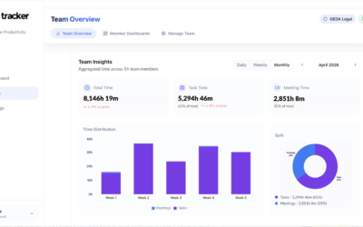 Top 5 HR Software for Improving Employee Performance in 2026